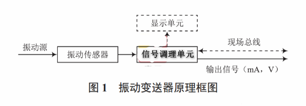 振动变送器和振动传感器两者之间有什么区别(振动变送器原理图解)