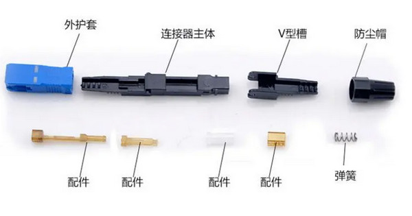 SC光纤连接器