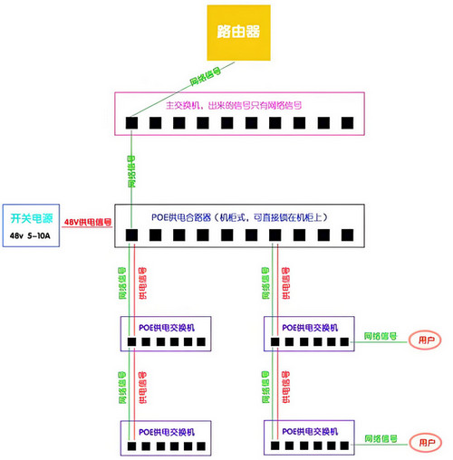 RJ45接口供电实现方式？如何保证稳定性？