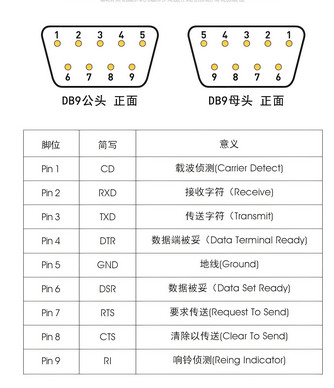 DB9 公母头接口定义区别解析与实用指南