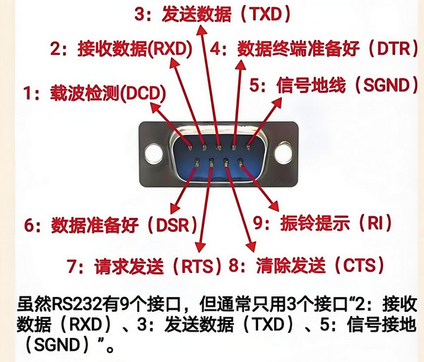 如何正确解读 RS-422 DB9 接口定义图