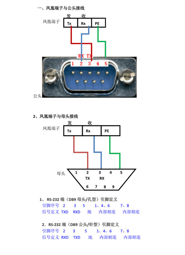 快速掌握 DB9 接口详细接线图的实用指南