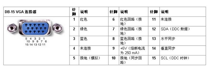 DB15母头引脚图